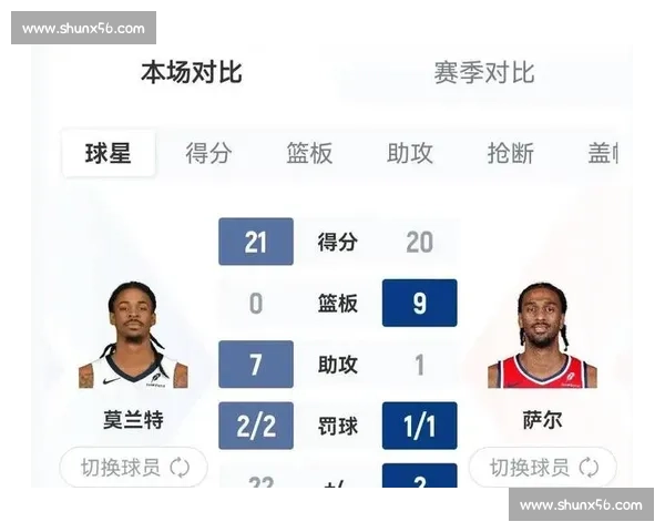 奇才对决灰熊焦点之战年轻核心正面碰撞谁主沉浮赛场风云再起今夜